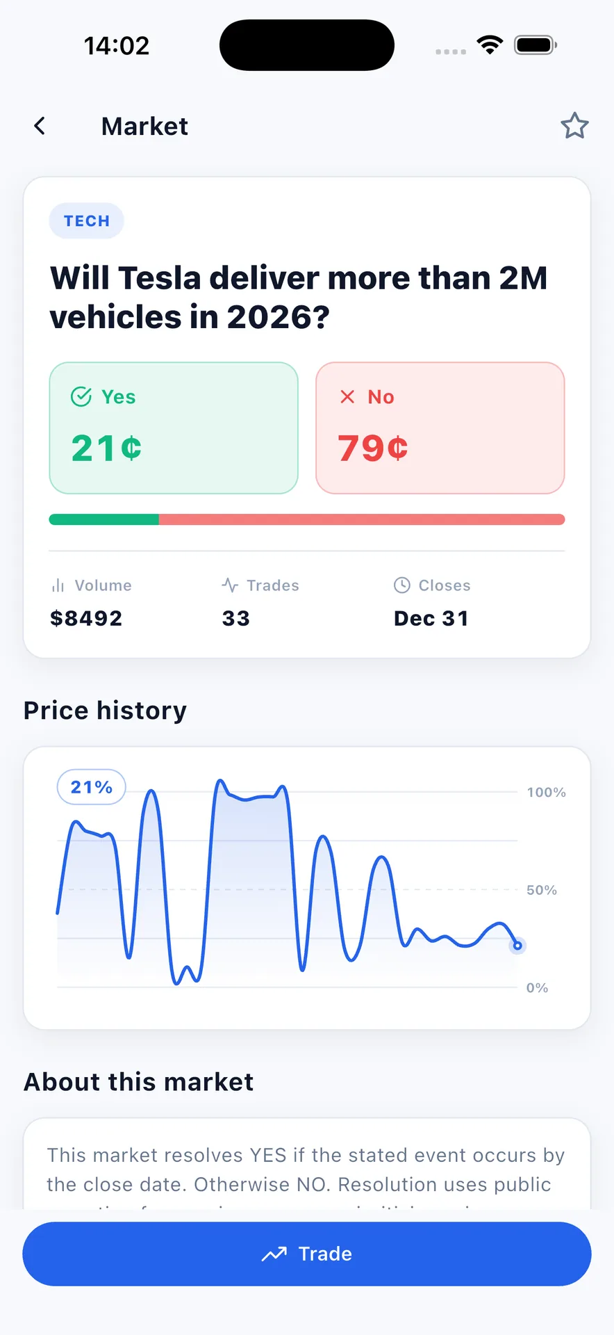 ForecastHQ - Prediction Market Platform (Polymarket-in-a-Box) screenshot 4