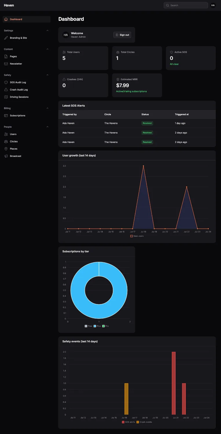 Haven — Family Safety & Location Sharing (Flutter + Laravel) screenshot 19