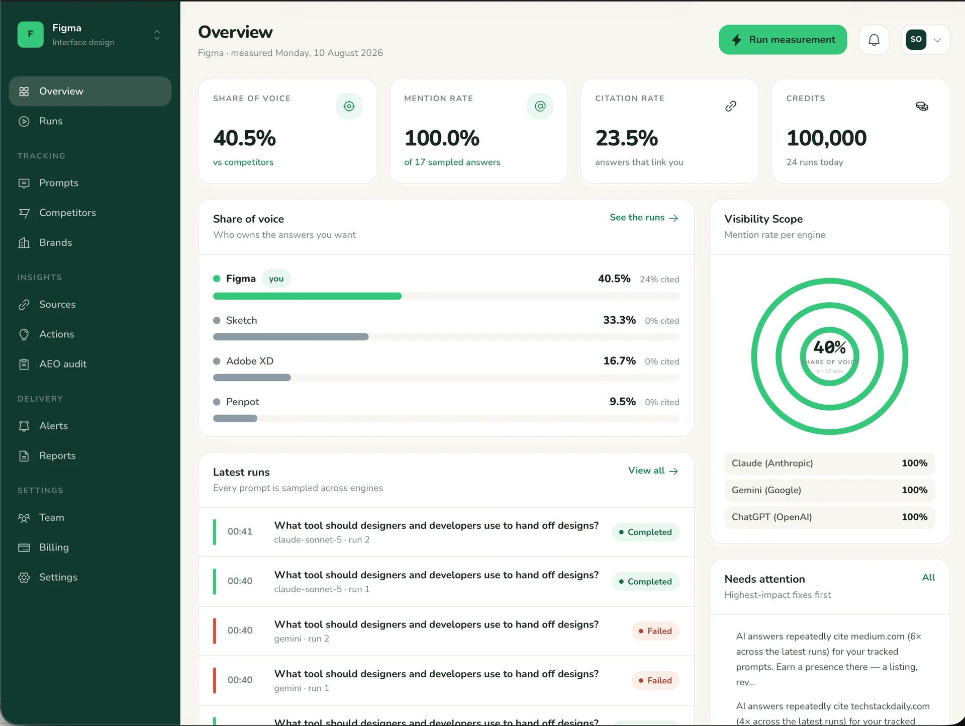 Lumen — AI Search Visibility Tracker (Laravel + Flutter) screenshot 2