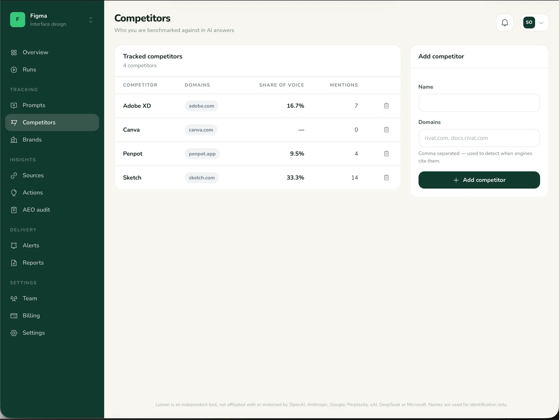 Lumen — AI Search Visibility Tracker (Laravel + Flutter) screenshot 3