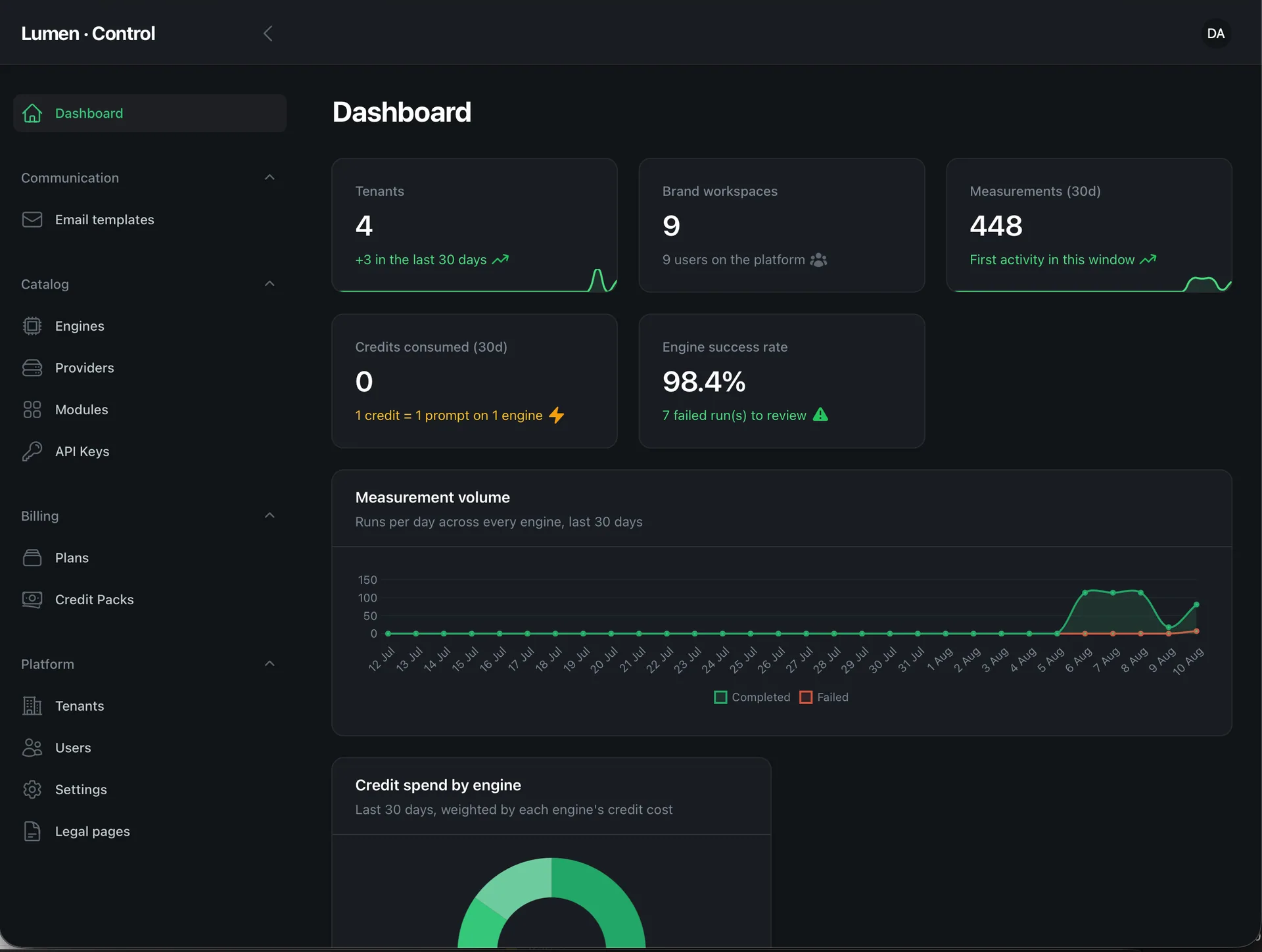 Lumen — AI Search Visibility Tracker (Laravel + Flutter) screenshot 7