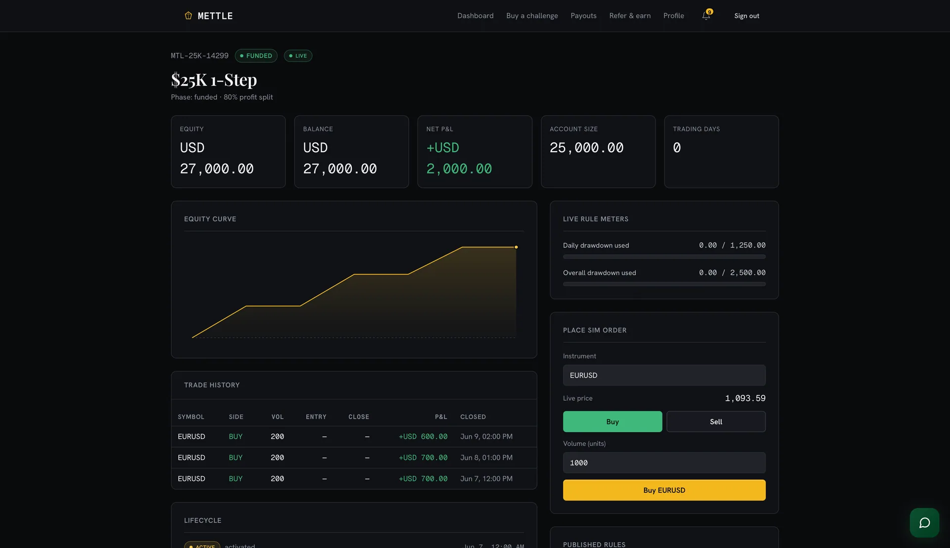 Mettle — White-Label Prop Firm Platform screenshot 11