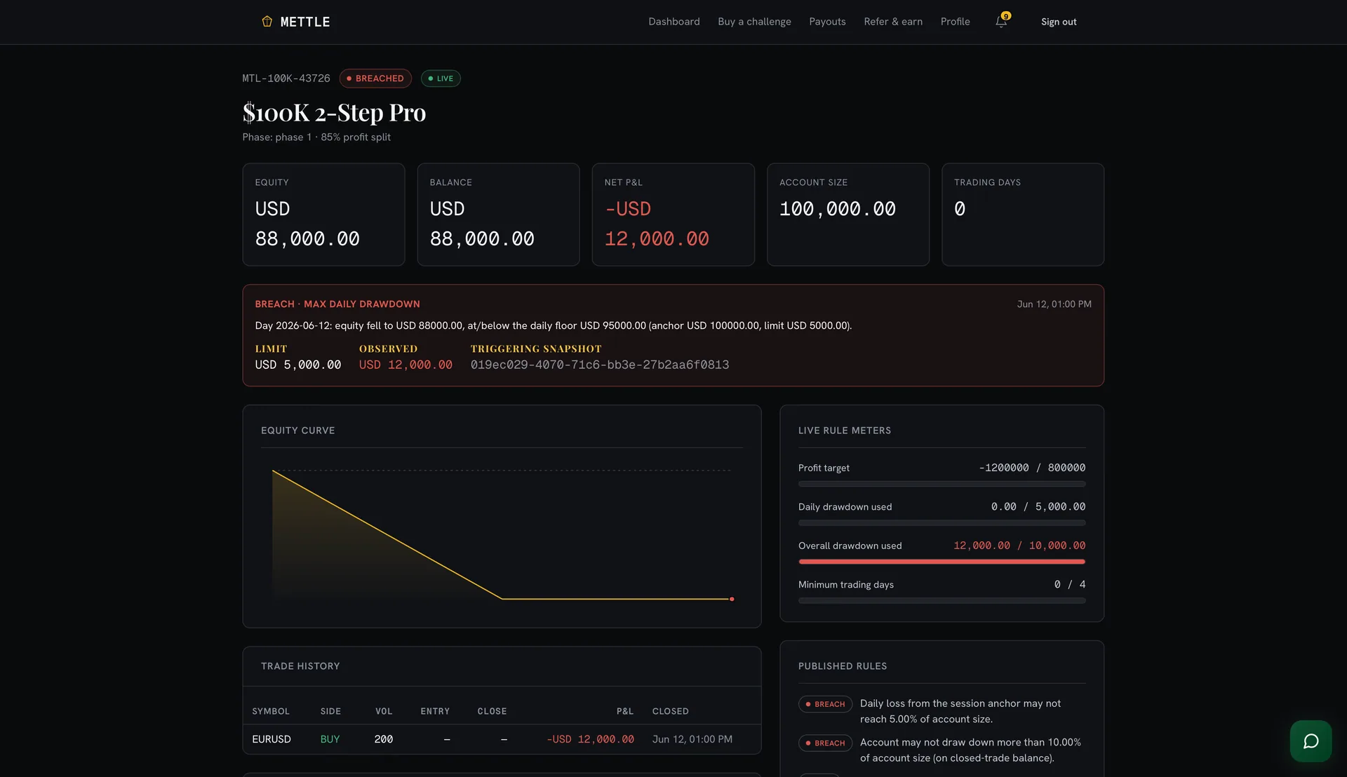 Mettle — White-Label Prop Firm Platform screenshot 12