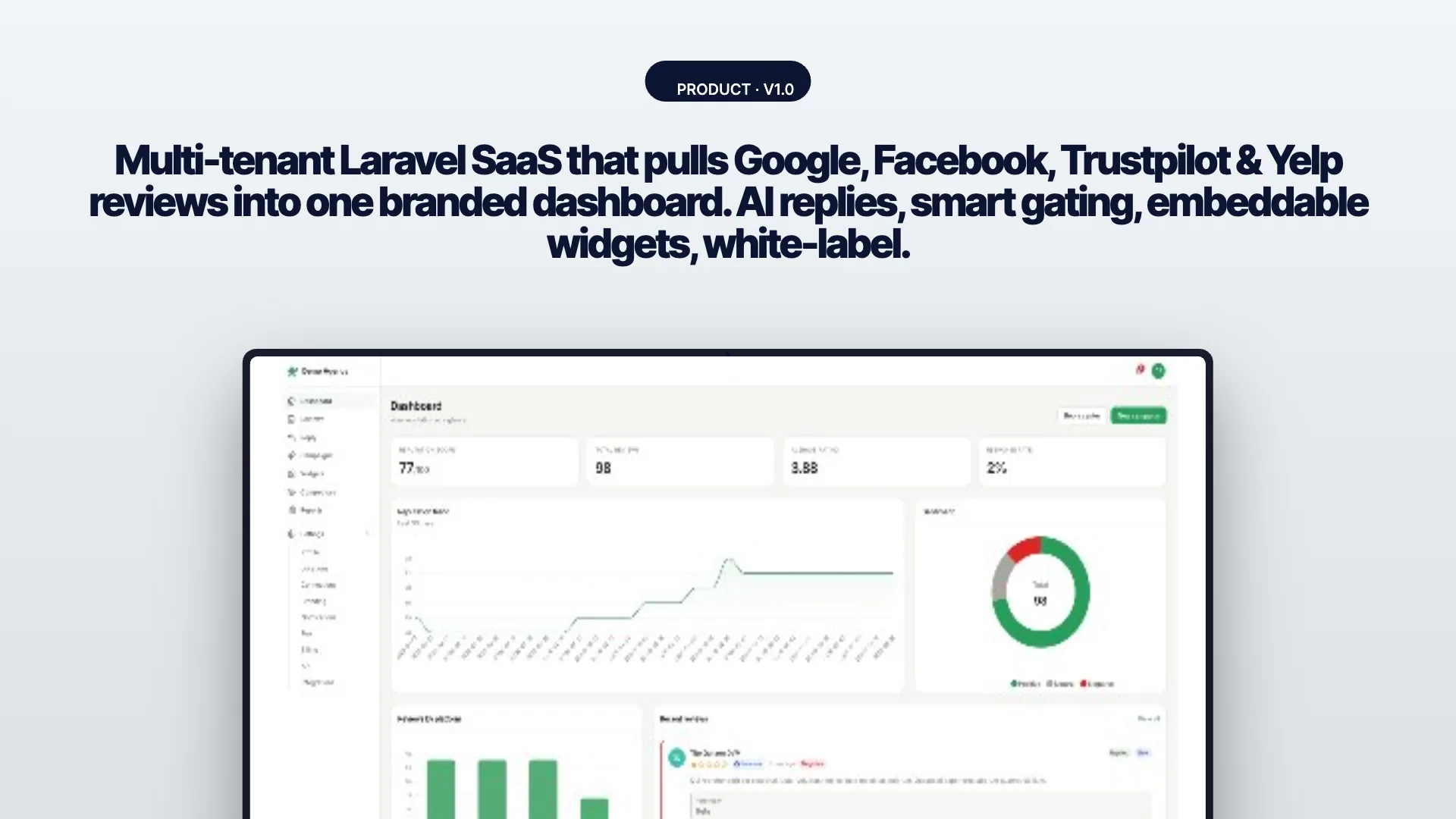 ReviewFlow — AI Review & Reputation Management SaaS
