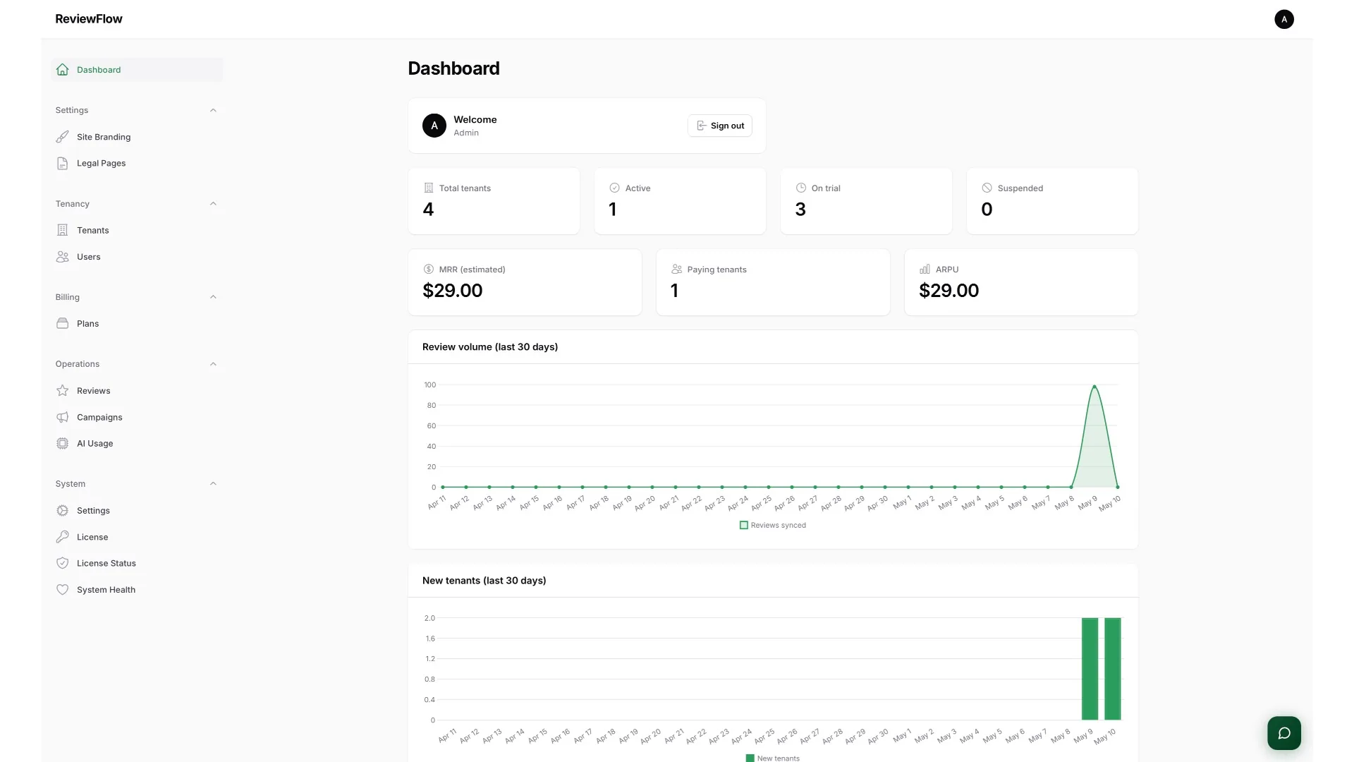 ReviewFlow — AI Review & Reputation Management SaaS screenshot 7